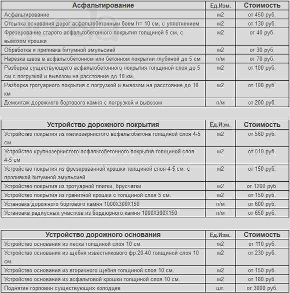 Укладка асфальта в СПб * Цена за м2 асфальтирования * Асфальтирование дорог, территорий, площадок