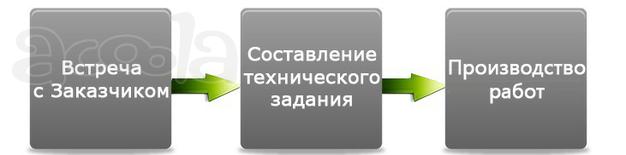 Выполняем весь комплекс работ по устройству и ремонту асфальтобетонного покрытия дворовых территорий, площадок, стоянок, тротуаров и отмосток, ямочный и прочий ремонт дорожного полотна.