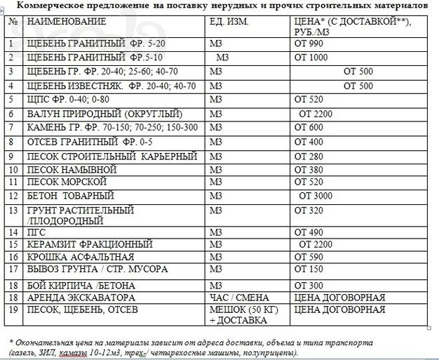 Продажа песка, щебня и бетона. Недорого и точно  в срок.