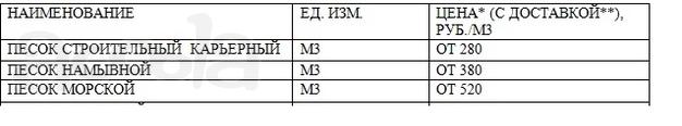 Продажа песка. Недорого и точно в срок.