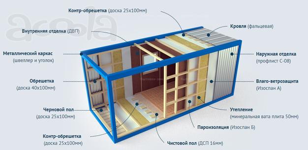 Бытовки под ваши задачи и нужды