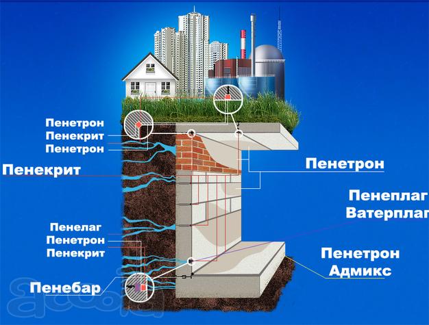 Гидроизоляция ПЕНЕТРОН